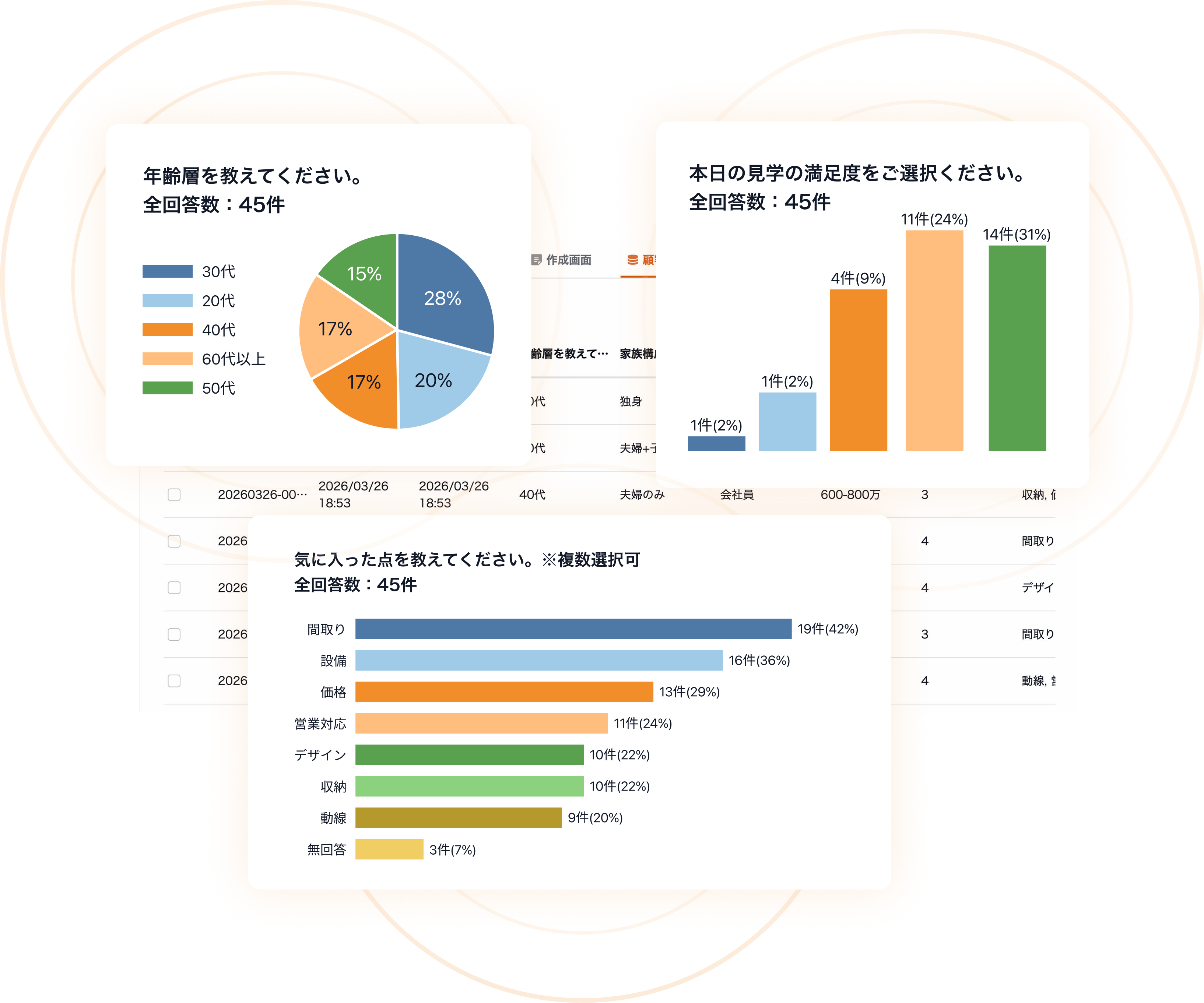 アンケート分析画面のイメージ